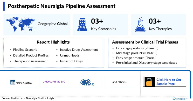 Postherpetic Neuralgia Pipeline